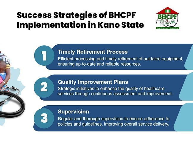 Nigeria's Healthcare Hope: A Look at Kano's BHCPF Transformation