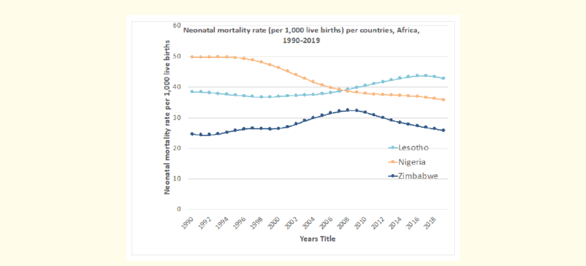 Comparing Nigeria’s Infant mortality rate with other African countries.